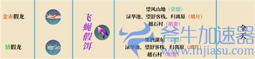 原神锖假龙出没时间介绍 什么时候刷新出来