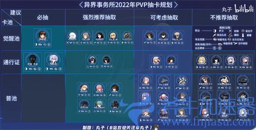 异界事务所SSR角色排行 2022觉醒角色抽取规划