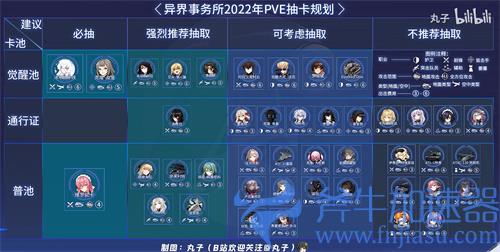 异界事务所SSR角色排行 2022觉醒角色抽取规划