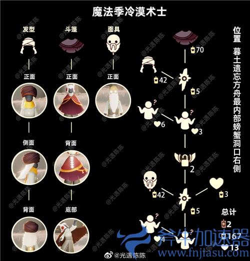 光遇国服复刻先祖一览表 2022复刻了哪些先祖