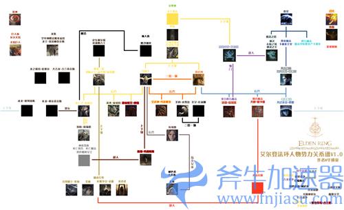 艾尔登法环人物关系图 老头环NPC半神势力关系表