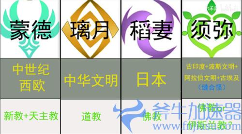 原神七国都有哪些 对应国家原型一览