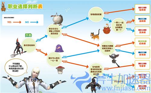 最终幻想14新手职业推荐 2022FF14选什么职业好