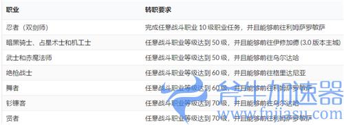 最终幻想14新手职业推荐 2022FF14选什么职业好