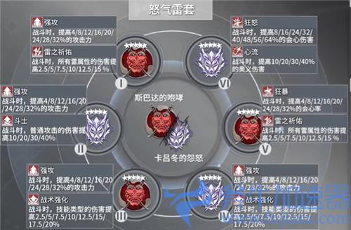 深空之眼震离刻印搭配推荐 带什么刻印套伤害最高