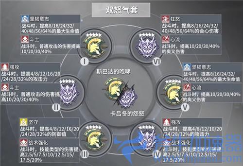 深空之眼震离刻印搭配推荐 带什么刻印套伤害最高