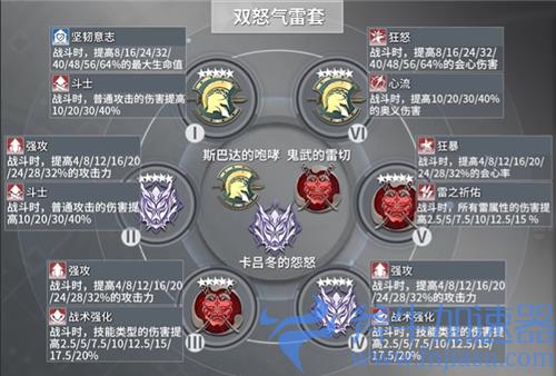 深空之眼震离刻印搭配推荐 带什么刻印套伤害最高