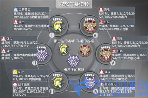 深空之眼震离刻印搭配推荐 带什么刻印套伤害最高