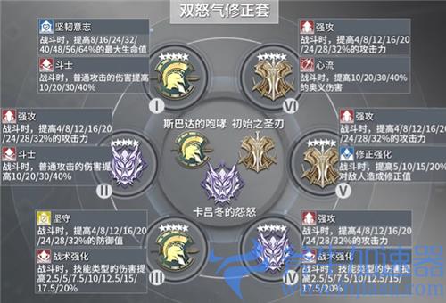 深空之眼震离刻印搭配推荐 带什么刻印套伤害最高