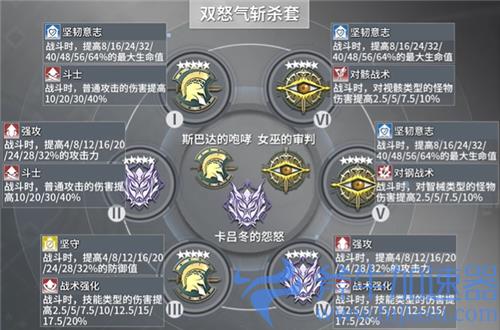 深空之眼震离刻印搭配推荐 带什么刻印套伤害最高
