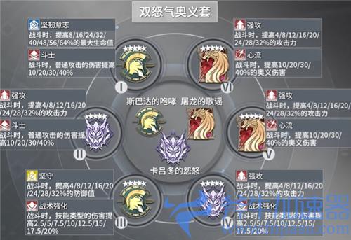 深空之眼震离刻印搭配推荐 带什么刻印套伤害最高