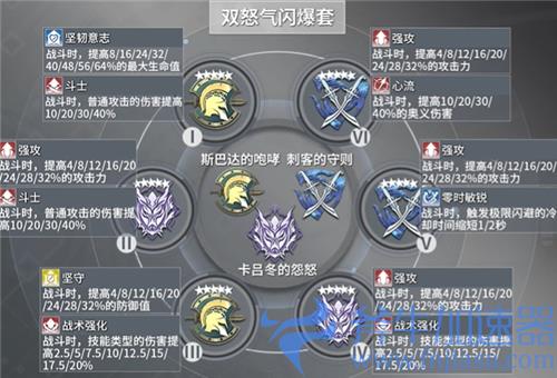 深空之眼震离刻印搭配推荐 带什么刻印套伤害最高