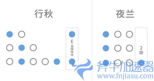 原神夜兰可以代替行秋吗 挂水能力和行秋对比哪个强
