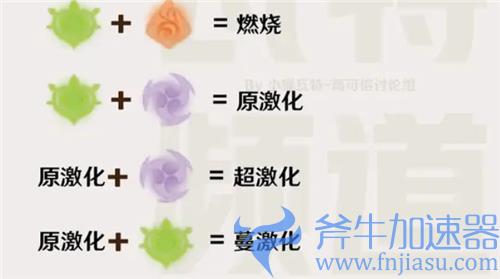 原神草元素反应有哪些 和什么元素搭配伤害高