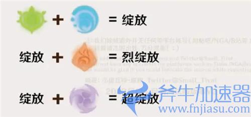 原神草元素反应有哪些 和什么元素搭配伤害高