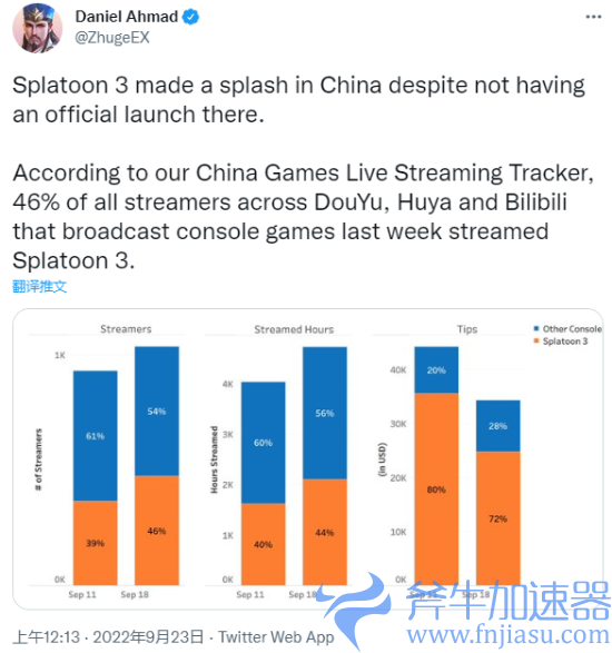 《喷射战士3》国内直播大热 主机区占比46%、收入占比高达72%(喷射战士3国服)