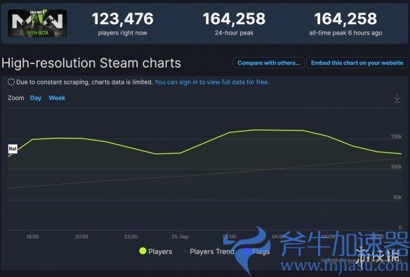 好评率跌至57%！《使命召唤19》公测后口碑持续下滑(卖家好评率)