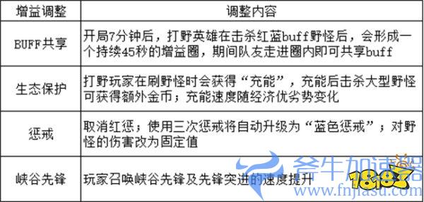 英雄联盟手游3.5版本来袭 超人气英雄剑魔登陆峡谷(英雄联盟手游3.4英雄强度排行)