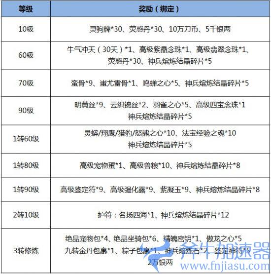 图9 王者锦囊奖励列表.jpg 《刀剑online》年度资料片“龙门夺宝”今日上线!知名电竞主播助阵直播间(刀剑online手游)