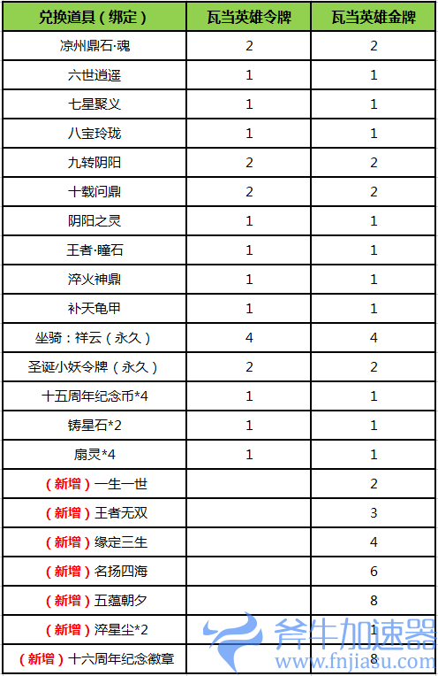 图24 那一年全新奖励.png 《刀剑online》年度资料片“龙门夺宝”今日上线!知名电竞主播助阵直播间(刀剑online手游)