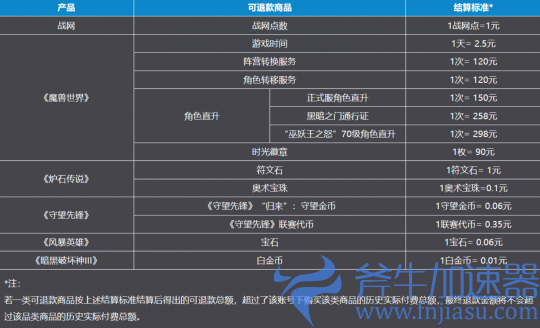 暴雪国服停运 网易发长文感谢玩家：相逢的人总能再相逢