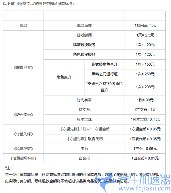 网易开放暴雪游戏退款申请通道 请于6月30日前申请(网易暴雪游戏官网)