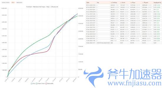 《GTAOL》近期活跃玩家超400万！最新销量明日公布(《GTAOL》独立版)