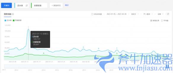 逆水寒手游＂寻梦测试＂定档428，放弃卖数值能否成真？