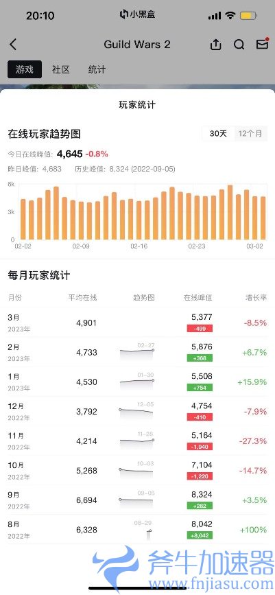 大批新人玩家涌入激战2 国服收入带动NCsoft收入大幅增长