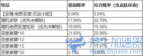 《英雄联盟》新活动 玩4天免费拿洛绝息圣堂新皮肤(《英雄联盟》云顶之弈)