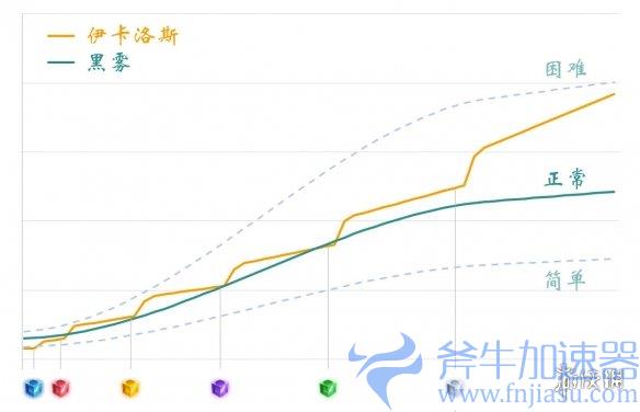 《戴森球计划》战斗玩法新图片展示！制作组全力优化(戴森球计划战斗系统)