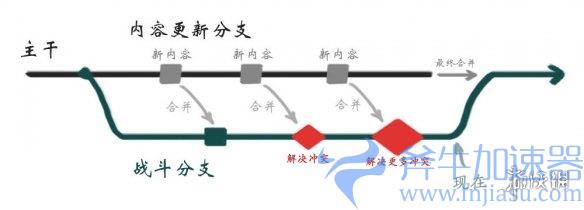 《戴森球计划》战斗玩法新图片展示！制作组全力优化(戴森球计划战斗系统)