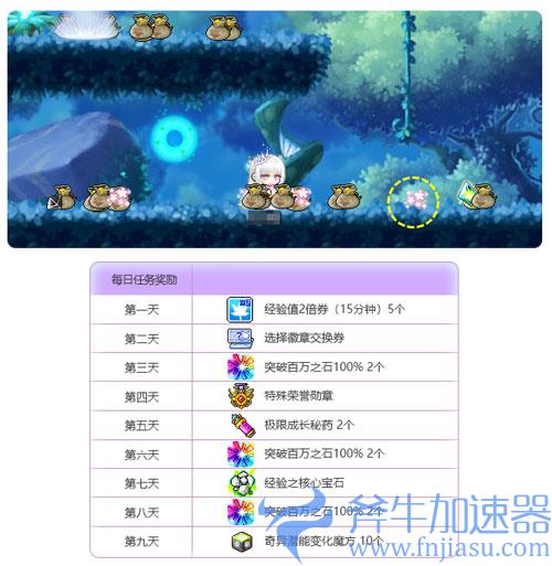 《冒险岛》为你准备假日特调,快乐过五一!