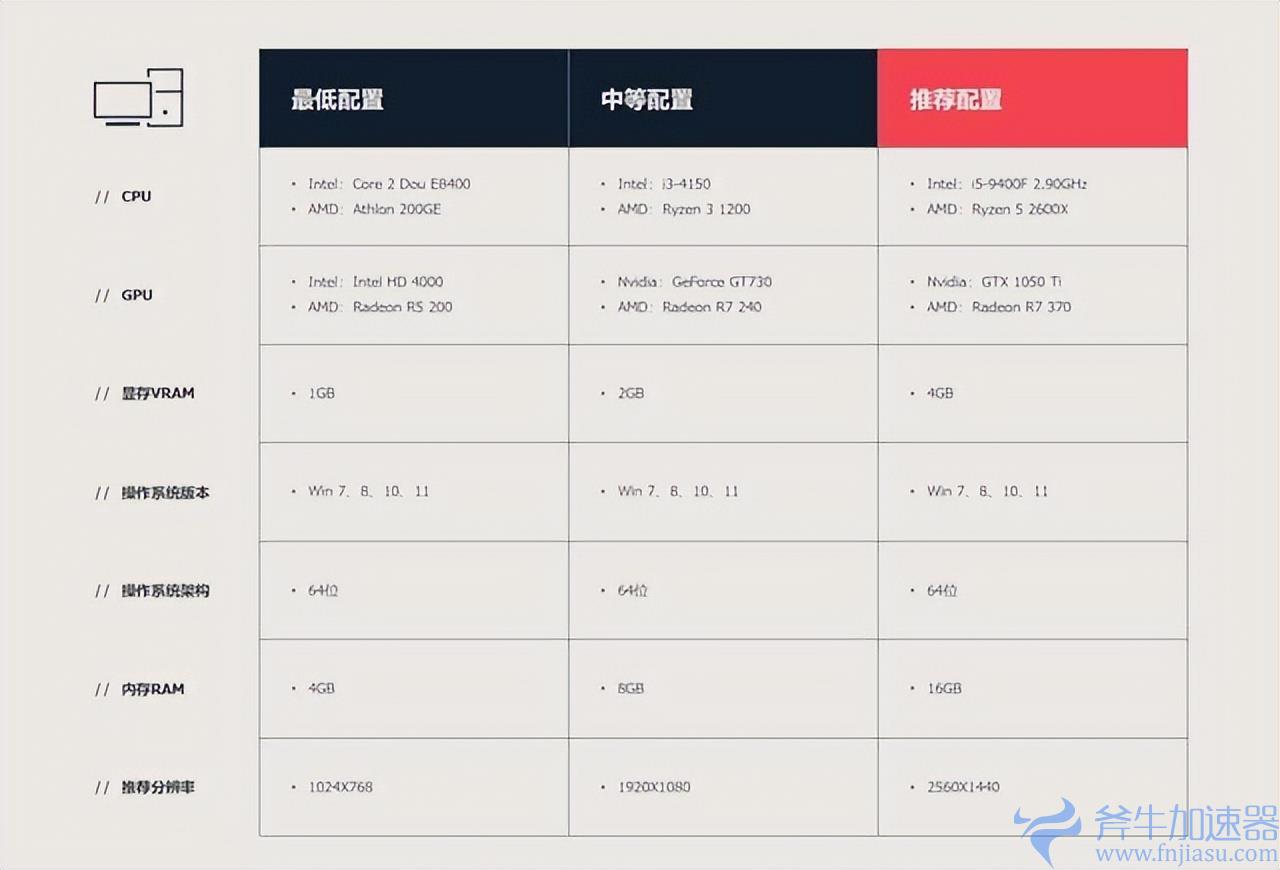 《无畏契约》国服体验：低配置高品质，畅享激情竞技新体验！