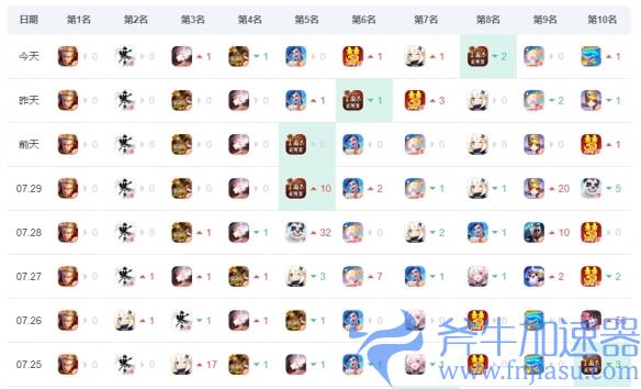 逆水寒手游开发组承认“赚了太多钱”,于是开始给玩家退钱(逆水寒手游兑换码)