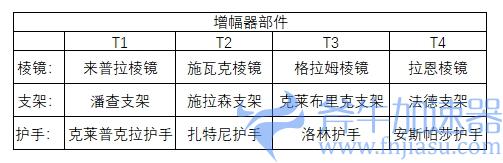 【星际战甲】增幅器的那些事