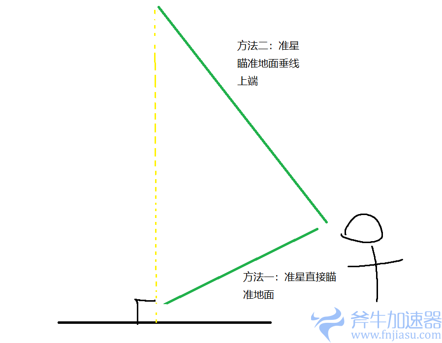 【穿越火线】【科普向】多人生化模式-乱斗数据汇总