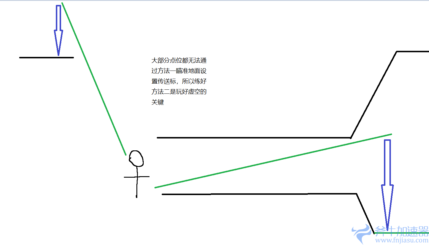 【穿越火线】【科普向】多人生化模式-乱斗数据汇总