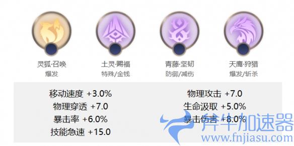 《曙光英雄》黄忠玩法介绍一览