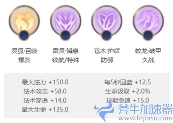 《曙光英雄》铁扇公主玩法介绍一览