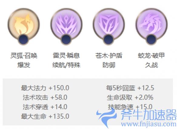 《曙光英雄》艾璐妮玩法介绍一览