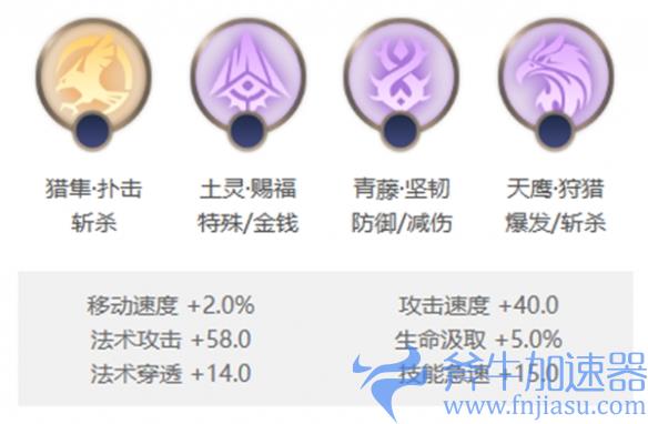 《曙光英雄》姜子牙玩法介绍一览