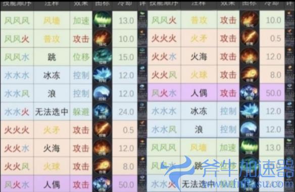 曙光英雄诸葛亮怎么连招(曙光英雄诸葛亮怎么出装)