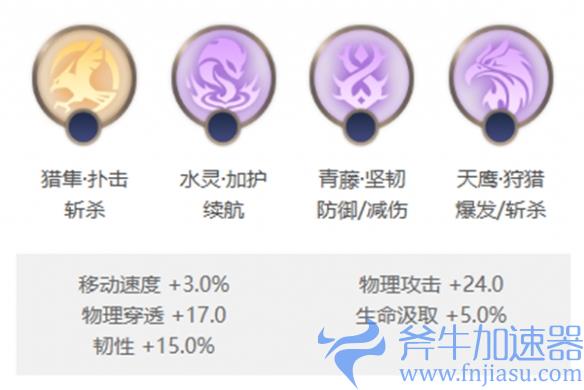 《曙光英雄》露西亚玩法介绍一览