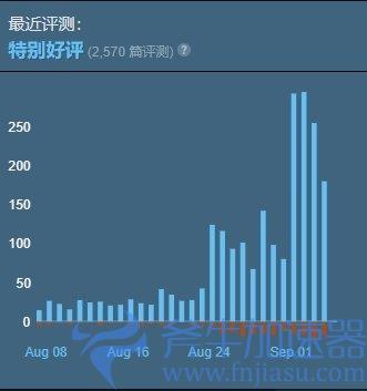 《无人深空》近期特别好评 玩家：你才是真的星空！(《无人深空》多少钱)