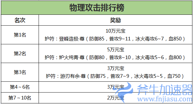 《刀剑online》新资料片“减负版”今日休闲上线!