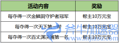 《刀剑online》新资料片“减负版”今日休闲上线!