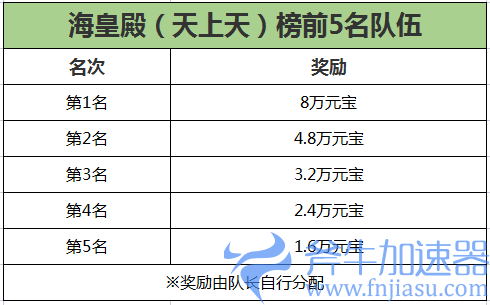 《刀剑online》新资料片“减负版”今日休闲上线!