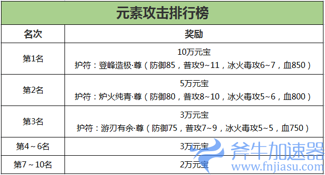 《刀剑online》新资料片“减负版”今日休闲上线!