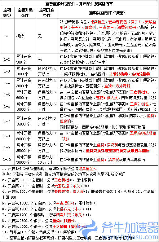 《刀剑online》新资料片“减负版”今日休闲上线!